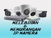 KELEBIHAN DAN KEKURANGAN IP KAMERA CCTV